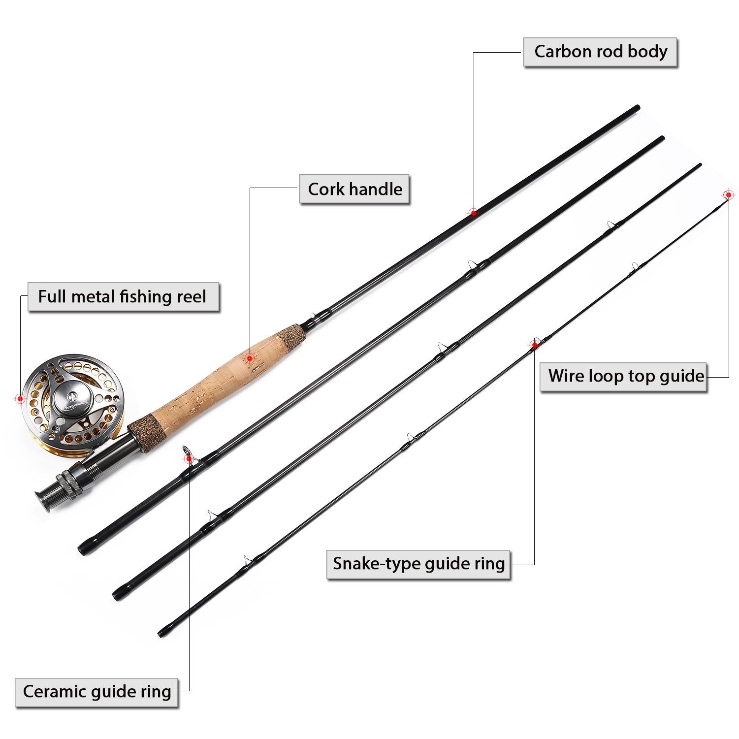 Sougayilang Fly Fishing Rod Reel Combos with Lightweight Portable Fly Rod and CNC-machined Aluminum Alloy Fly Reel,Fly Fishing Complete Starter Package